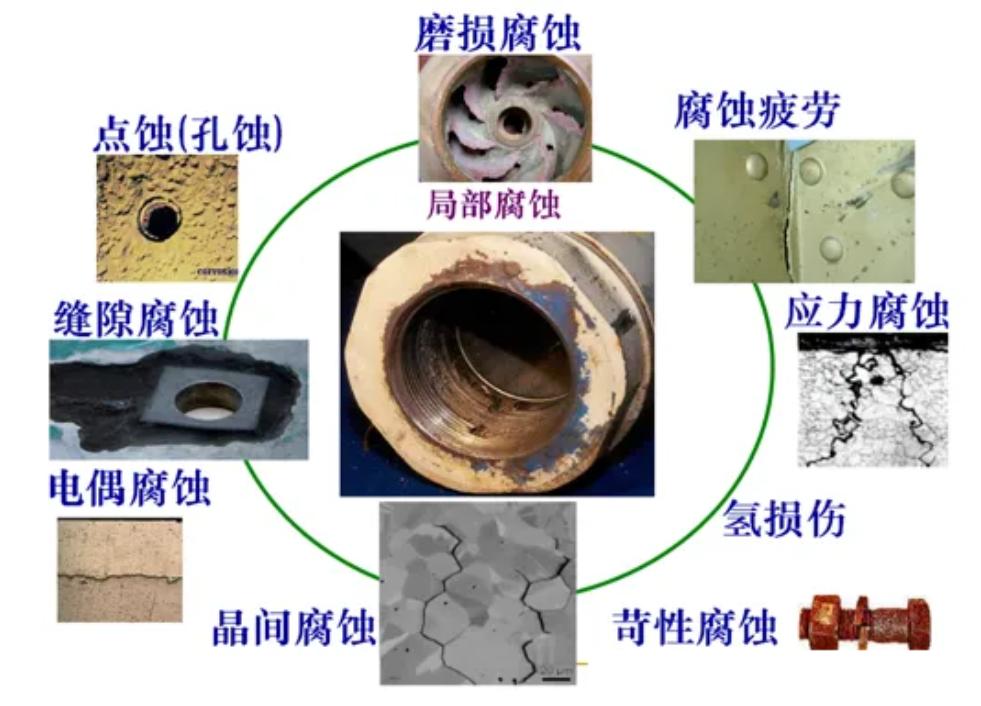 焊接堵漏的危害理論基礎(chǔ)