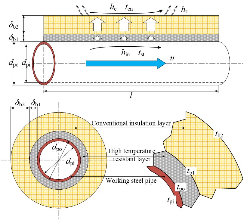 鼎業(yè)集團(tuán)突破蒸汽管網(wǎng)技術(shù)難關(guān)，證實(shí)“高分子絕熱氈＋多層高溫隔熱料”組合綜合性能最優(yōu)